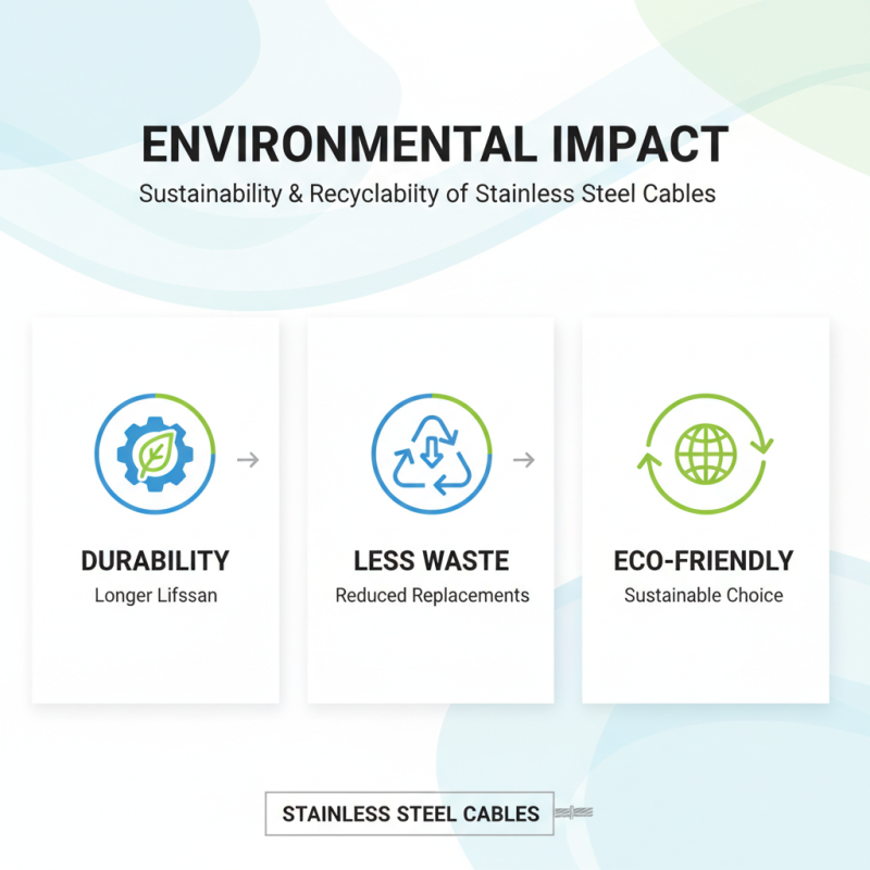 Top 10 Benefits of Using Stainless Steel Cable for Your Projects?