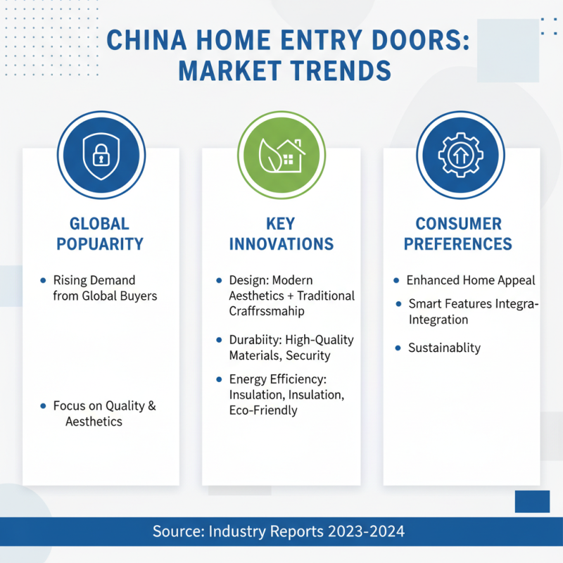 Best Home Entry Doors in China for Global Buyers?