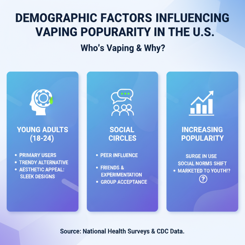 Why is Vaping Becoming Popular in the United States?