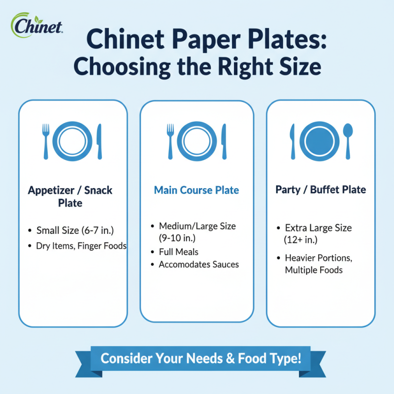 2026 How to Choose the Best Chinet Paper Plates for Your Needs?