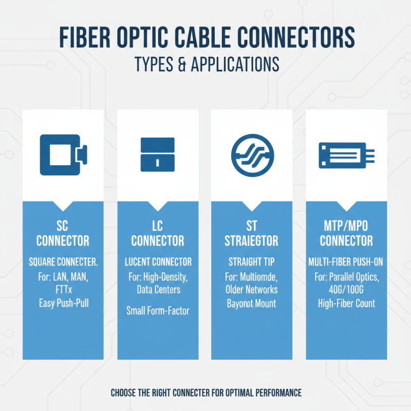 How to Choose the Best Fiber Optic Cable Connectors?