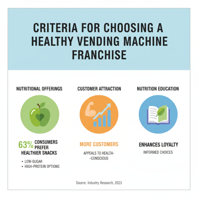 Top 10 Healthy Vending Machine Franchise Opportunities?