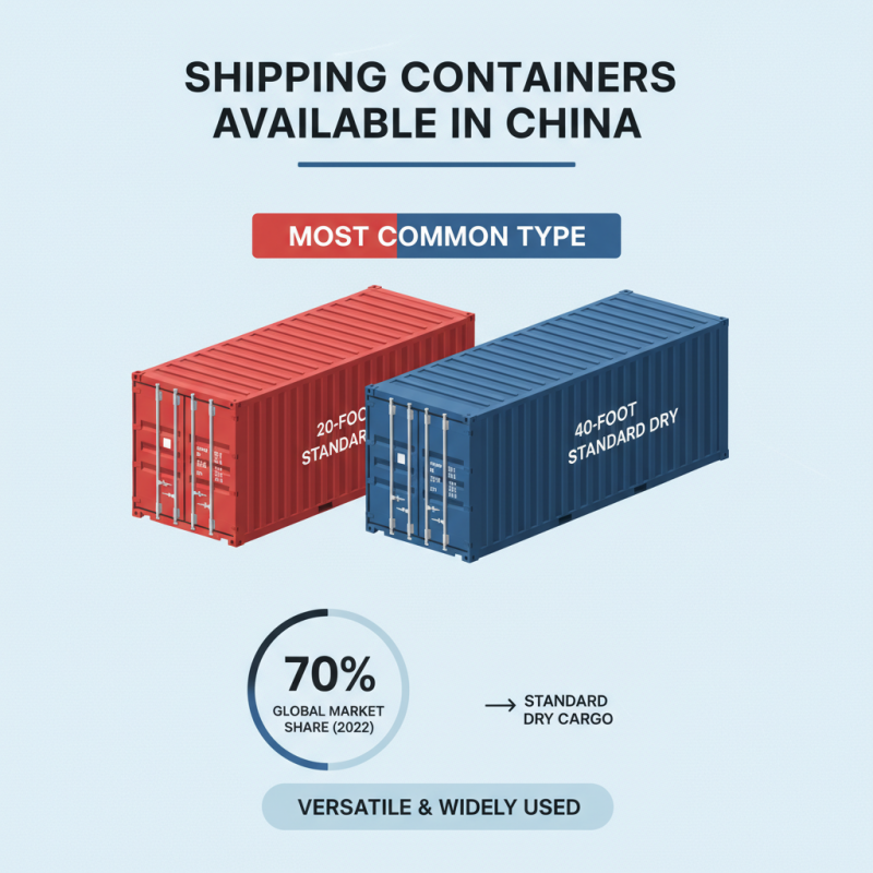 Find the Best Discount Shipping Containers in China Today?