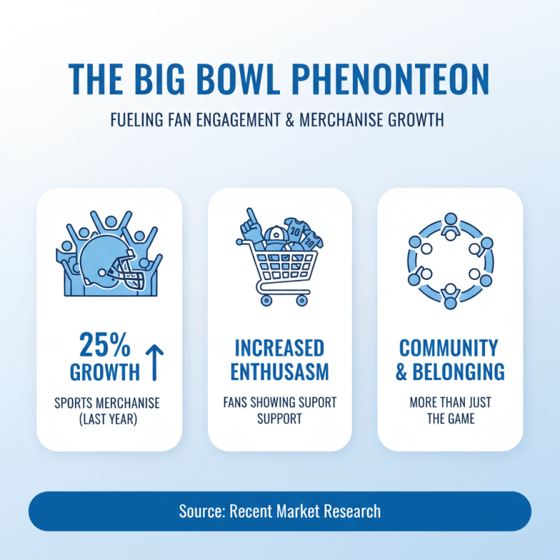 Why You Should Shop for Big Bowl Fan Stuff Today?