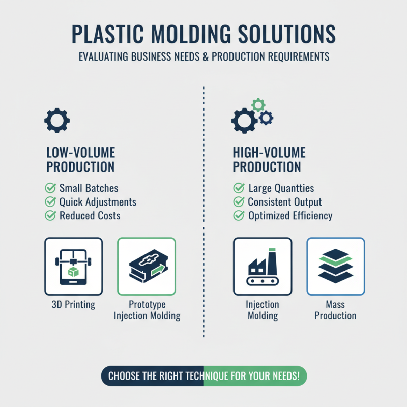How to Choose the Best Plastic Molding Solutions for Your Business?