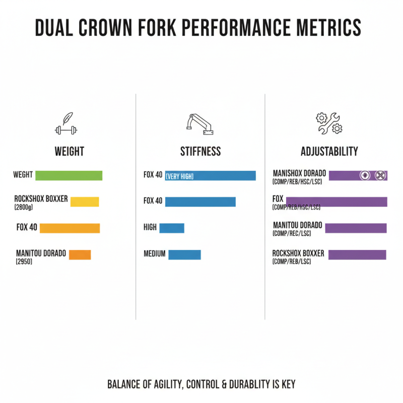 China Top Dual Crown Fork a Comprehensive Guide?