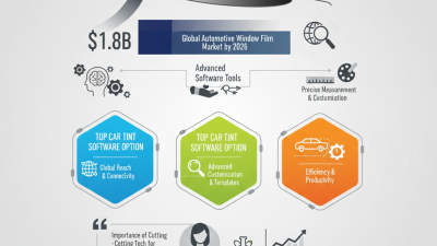 Top Car Tint Software Options for Global Buyers in 2026?