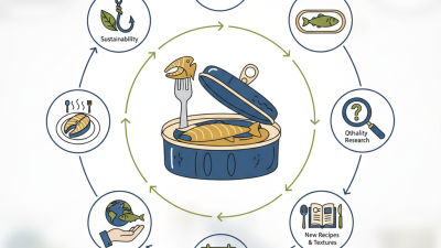 Top 10 Tinned Fish Subscription Services You Should Try?