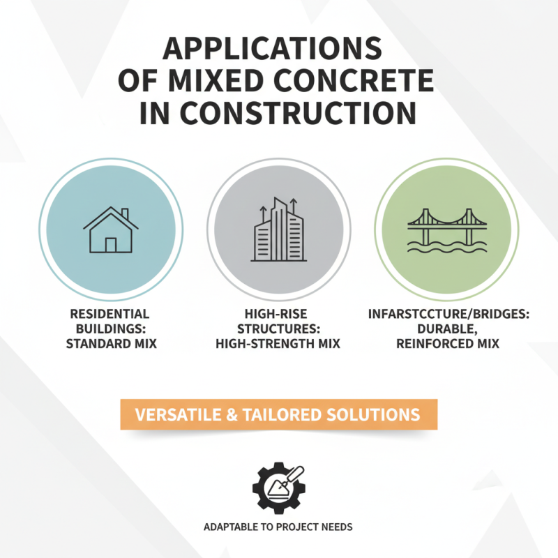 What is Mixed Concrete and How to Choose the Right Type?