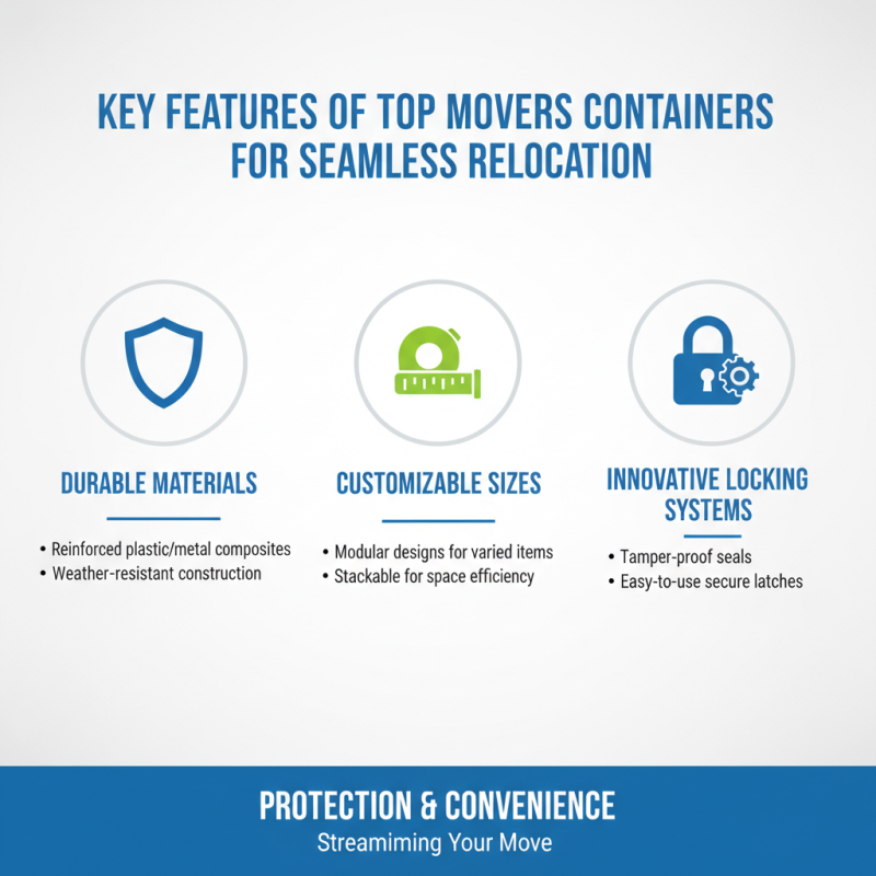 2026 Top Movers Containers for Efficient Relocation Solutions?