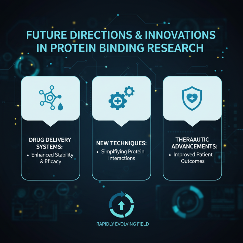 How to Understand Protein Binding Technology and Its Applications?