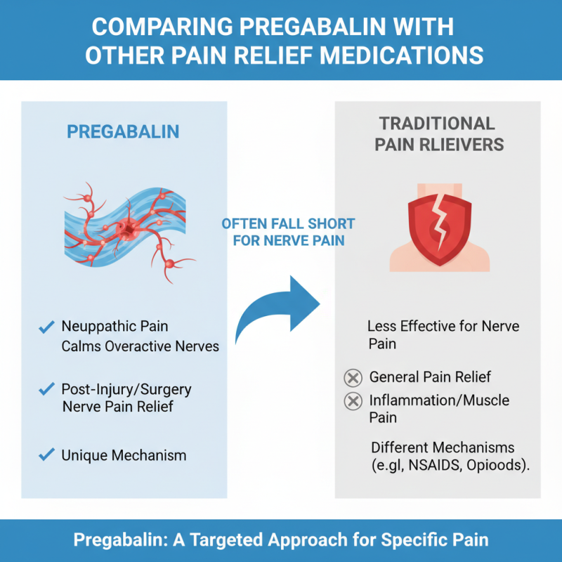 What Are the Benefits of Pregabalin Medication for Pain?