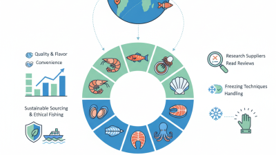 Top 10 Best Frozen Seafood Options for Global Buyers?