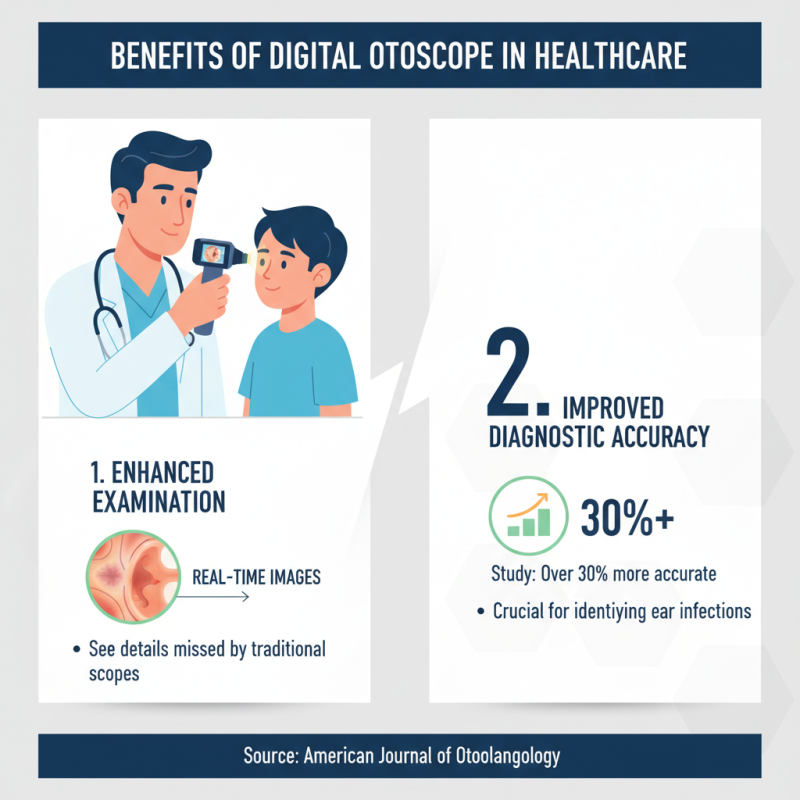What is a Digital Otoscope and How is it Used?