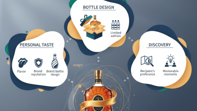 2026 How to Choose the Best Fancy Liquor Bottle for Gifts?