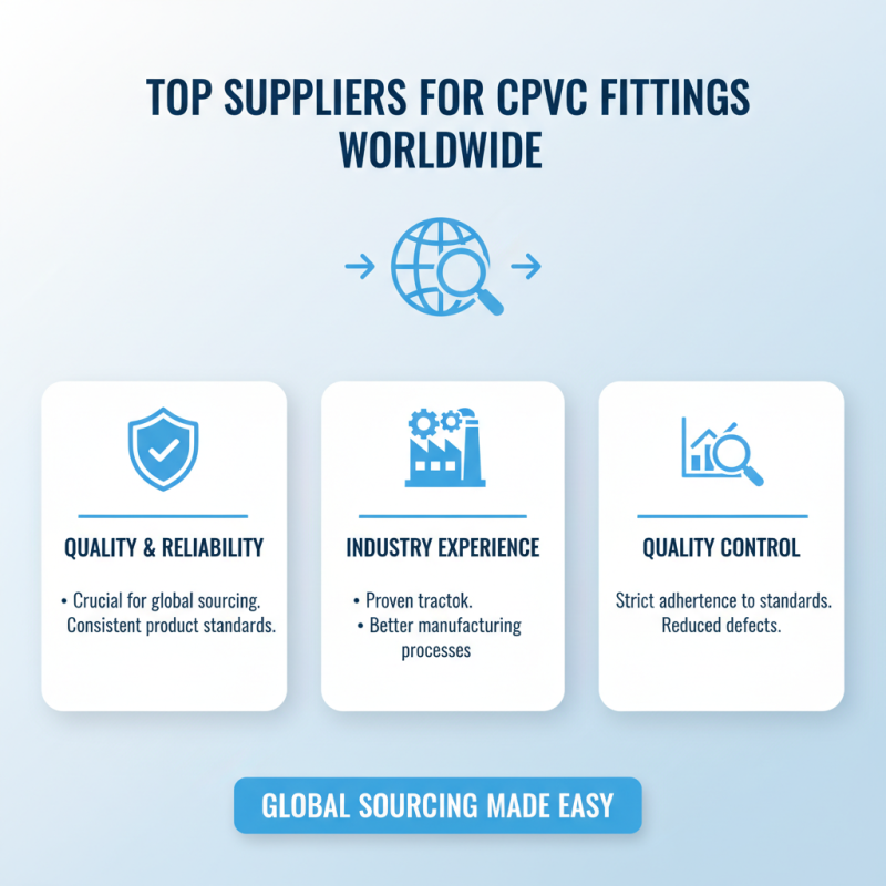 Discover the Best CPVC Fittings for Global Sourcing Needs?