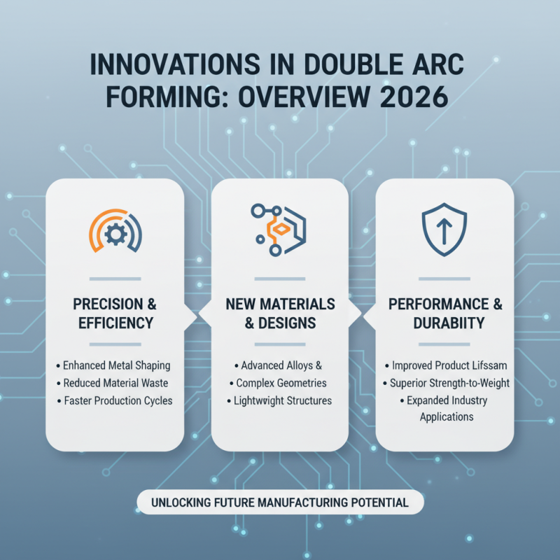2026 Top Double Arc Forming Techniques and Innovations Explained