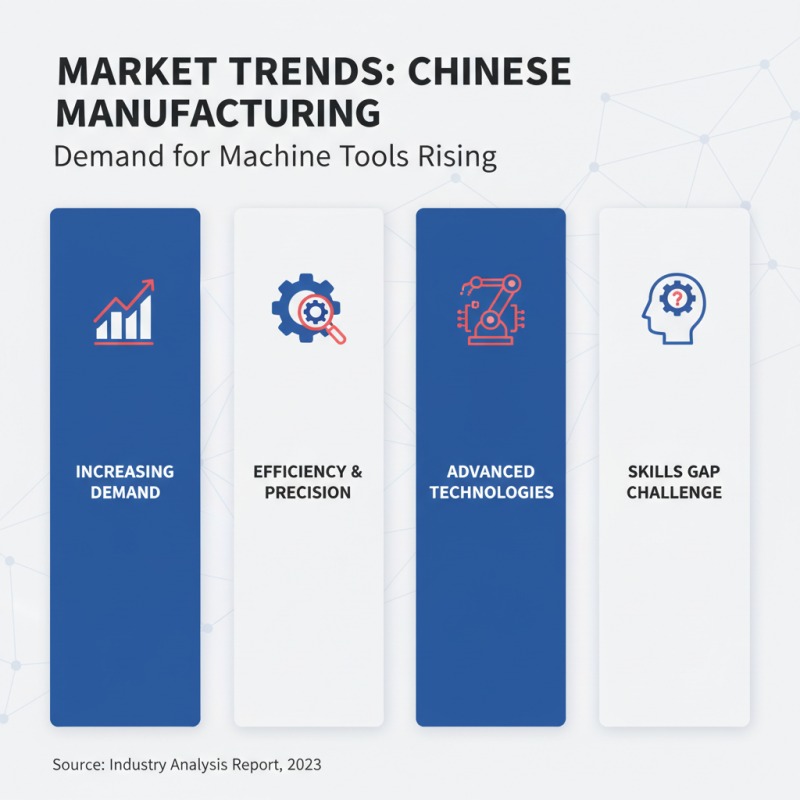 China Top 10 Machine Tools for Efficient Manufacturing Solutions?