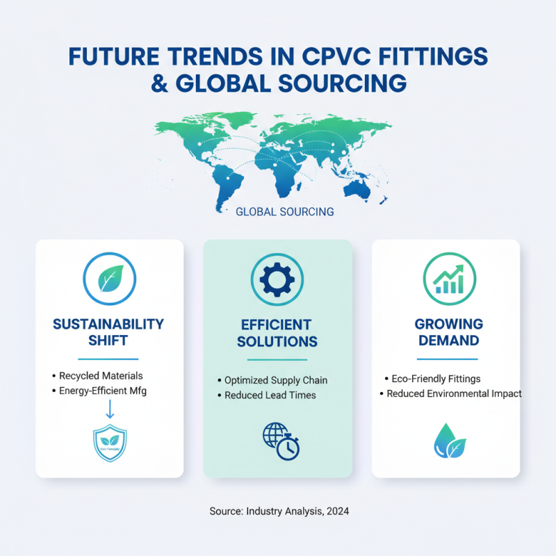Discover the Best CPVC Fittings for Global Sourcing Needs?