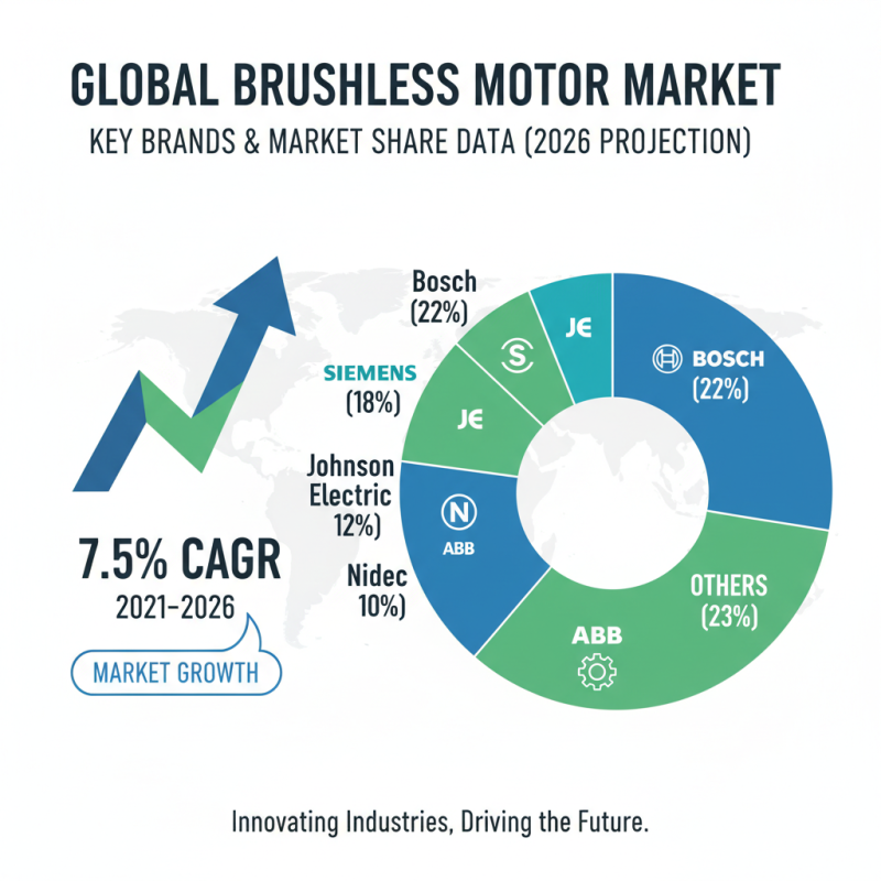 2026 Best Brushless Motor Options for Global Buyers?