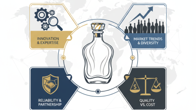 2026 Best Custom Liquor Bottle Suppliers for Global Buyers?