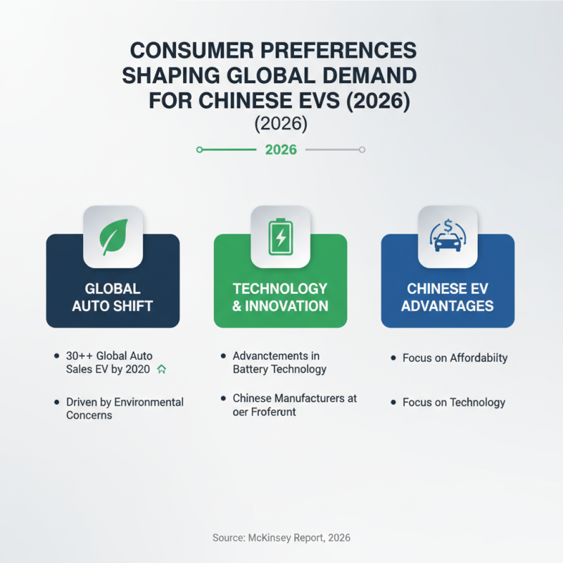China Best Electric Vehicles for Global Buyers in 2026?