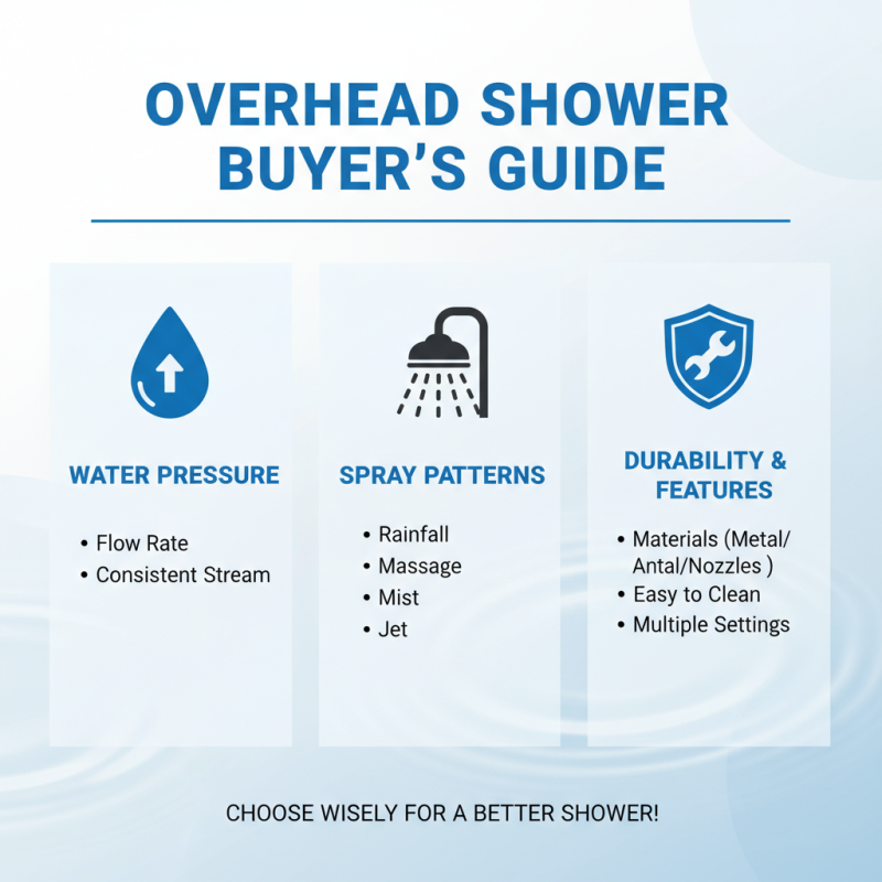 Top 10 Over Head Shower Options for Global Buyers in 2026?