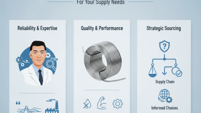 Why Choose China 304 Stainless Steel Wire for Your Supply Needs?