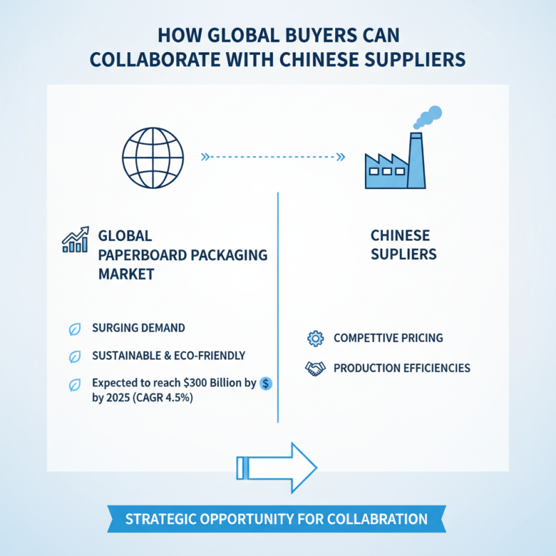 Top 10 Paperboard Packaging Suppliers in China for Global Buyers?