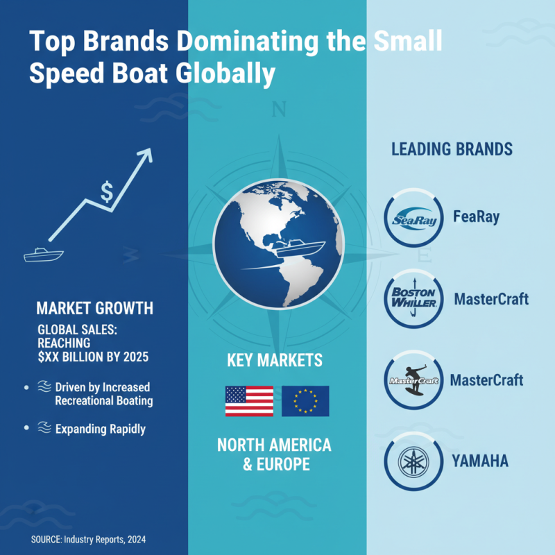 Best Small Speed Boat Options for Global Buyers?