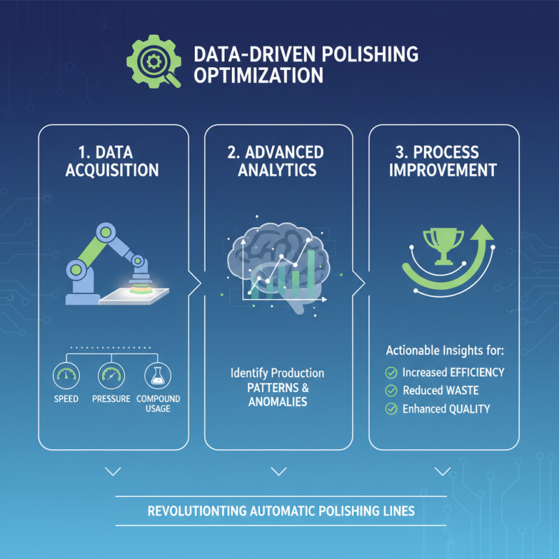 How to Optimize Automatic Polishing Lines for Maximum Efficiency?