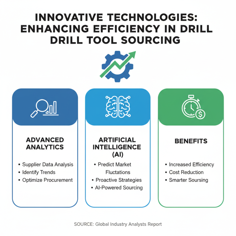 Top Drill Tools Tips for Efficient Global Sourcing