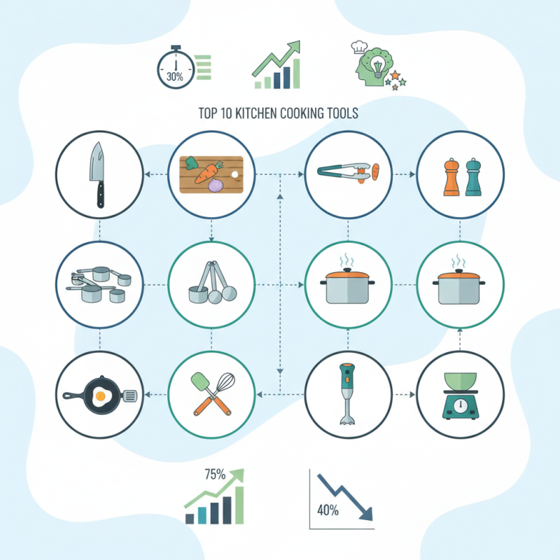 Top 10 Kitchen Cooking Tools You Need for Perfect Meals?