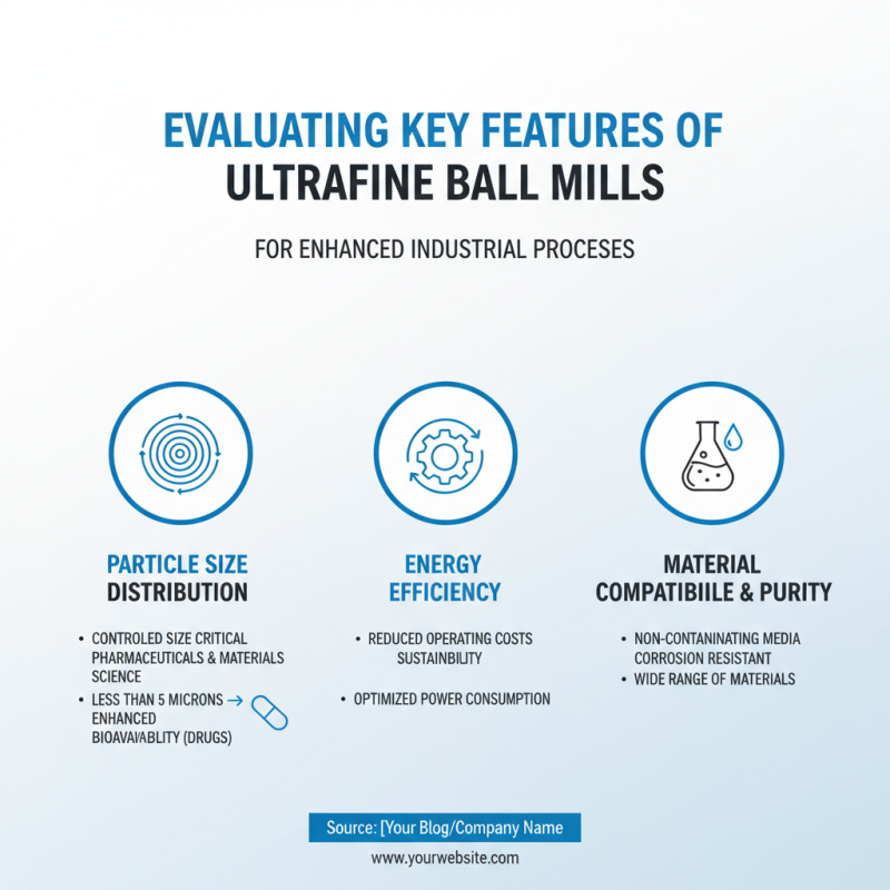 How to Choose the Right Ultrafine Ball Mill for Your Industry?