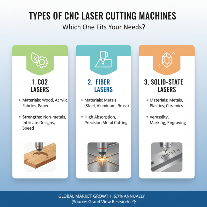 What to Know About CNC Laser Cutting Machines for Buyers?