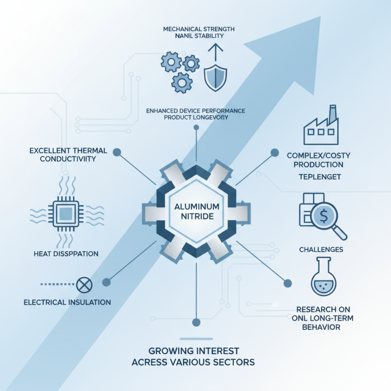 What is Aluminum Nitride Uses and Benefits for Industry?