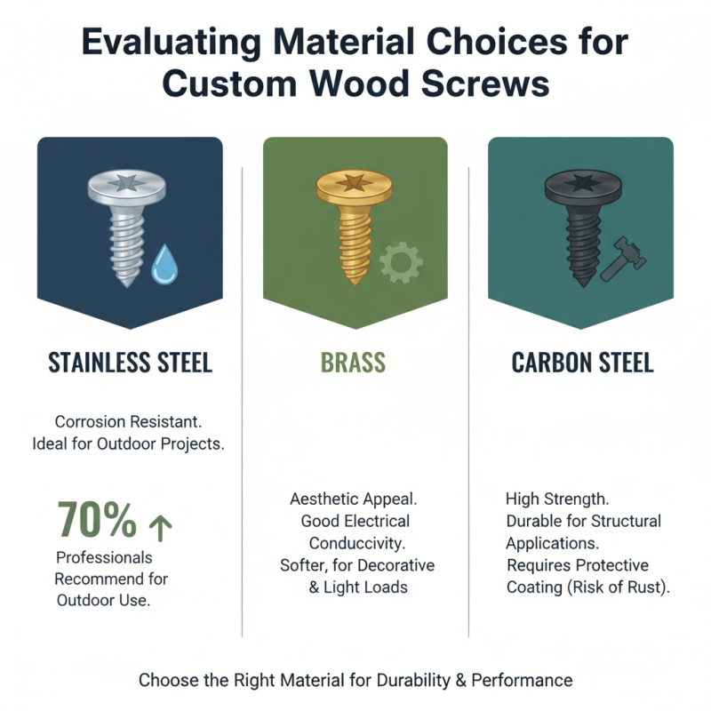 How to Choose the Right Custom Wood Screw for Your Project?