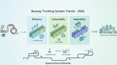 2026 Top Busway Trunking System Trends for Efficient Power Distribution?