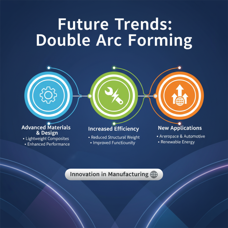2026 Top Double Arc Forming Techniques and Innovations Explained