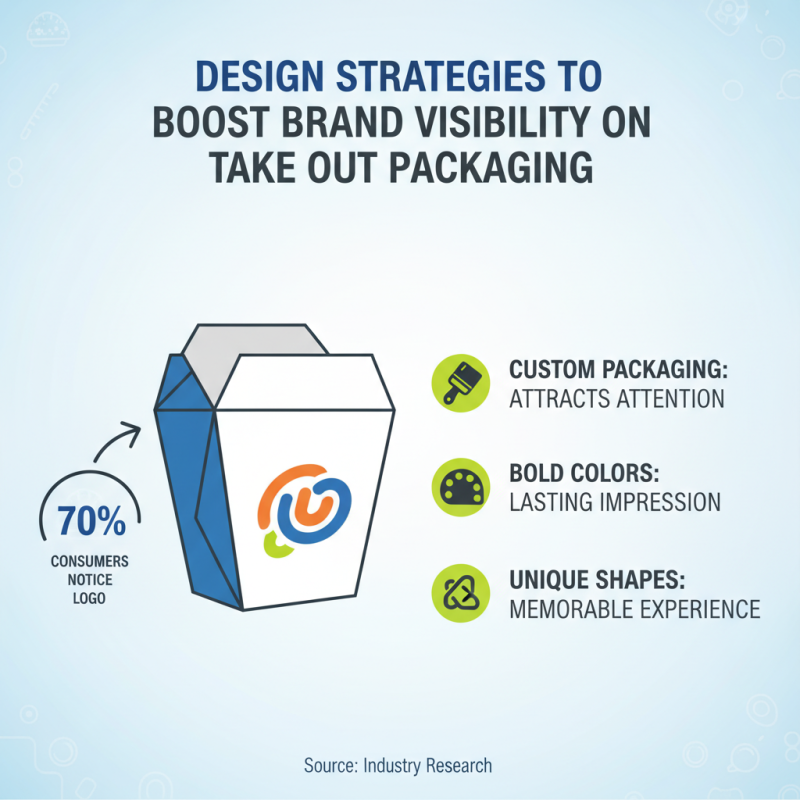 Top 10 Take Out Containers for Businesses to Boost Sales?