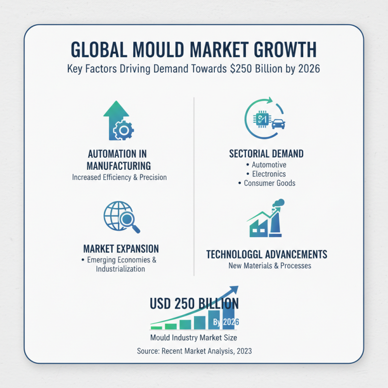 Top China Best Moulds for Global Buyers in 2026?
