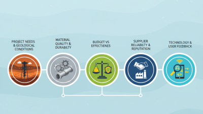 Top 5 Tips for Choosing the Right Oilfield Casing Equipment?