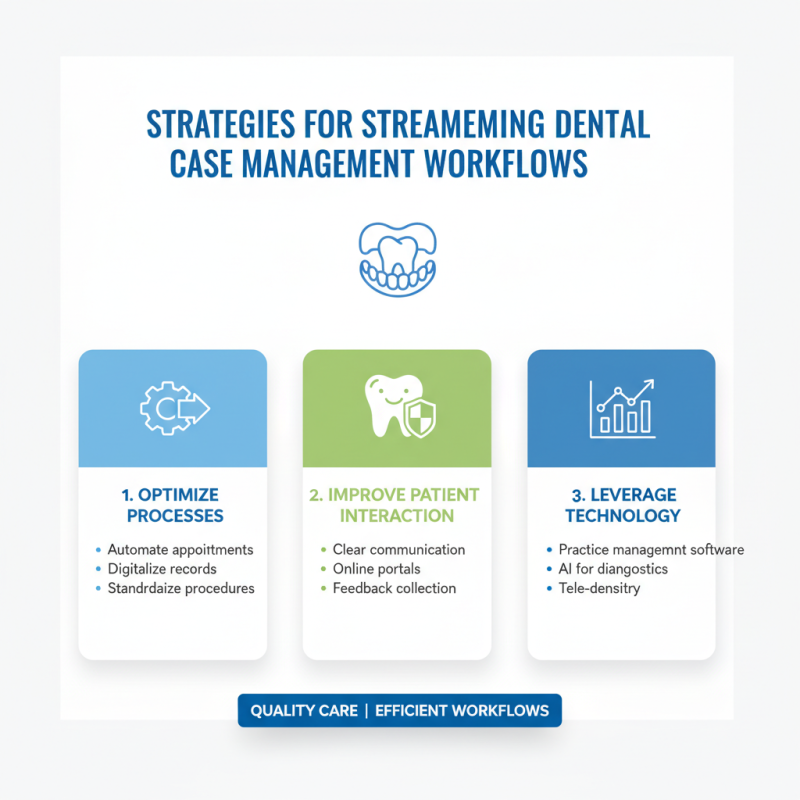 2026 How to Improve Dental Case Management Effectively?