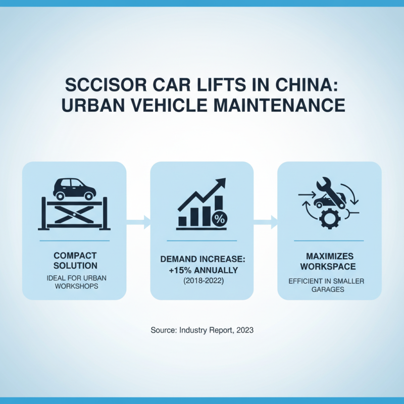 China Top Scissor Car Lift Types for Efficient Vehicle Maintenance?