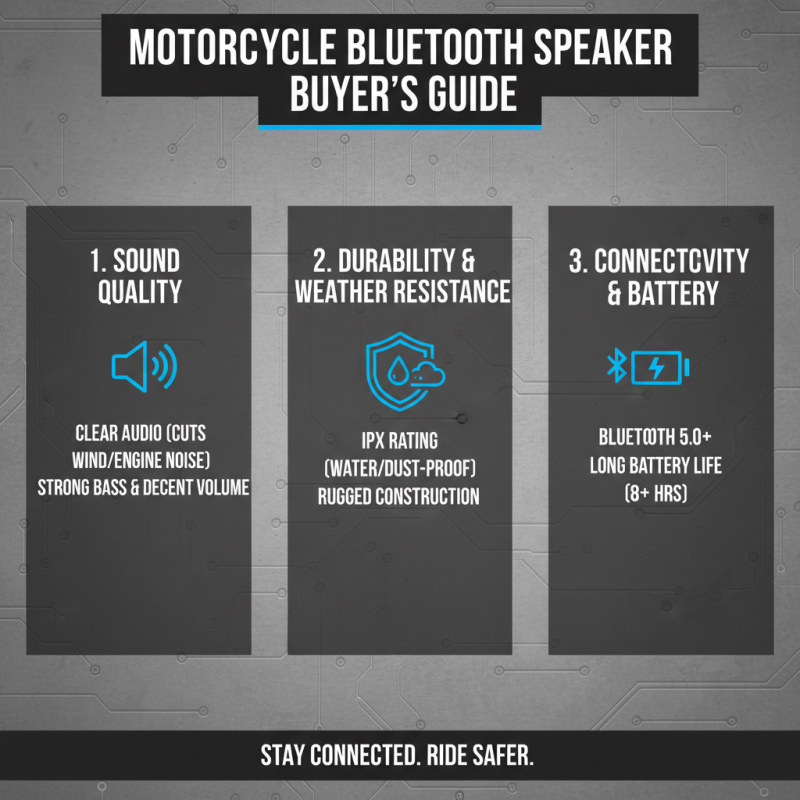 Best Bluetooth Speaker for Motorcycle on the Market Today?