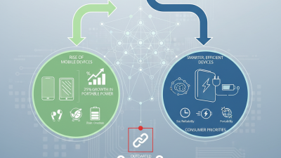 2026 Top Phone Power Station Trends Which One Will You Choose?