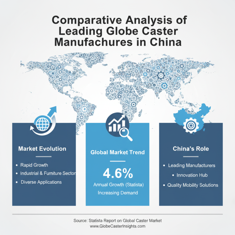 Top Globe Caster Suppliers in China for Your Business Needs?