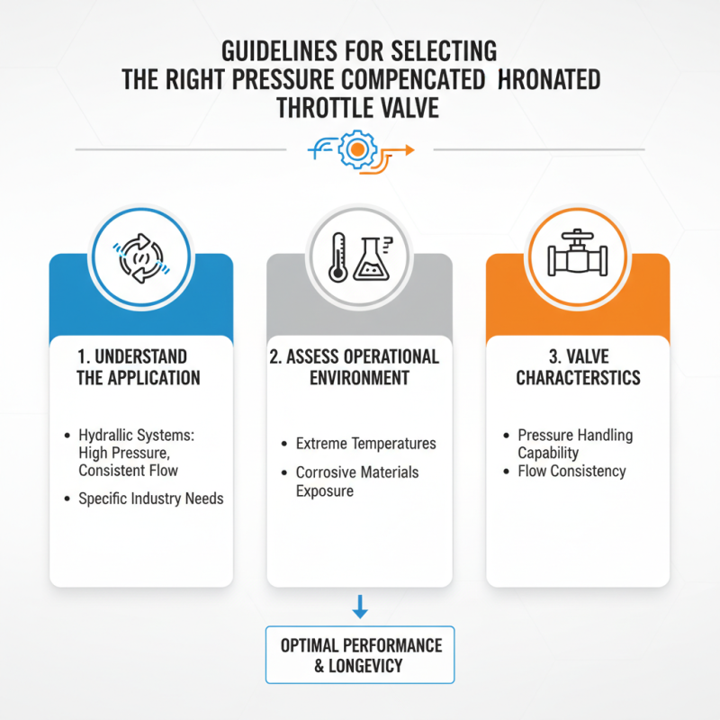 Top Pressure Compensated Throttle Valves for Global Buyers?