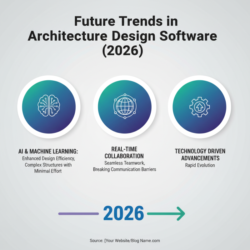 Best Architecture Design Software for Global Buyers in 2026?