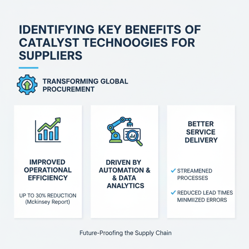 How to Leverage Catalyst Technologies for Global Procurement?